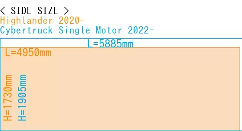 #Highlander 2020- + Cybertruck Single Motor 2022-